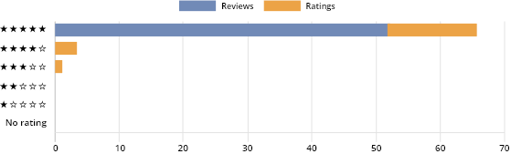 orions-method-review-ratings-img
